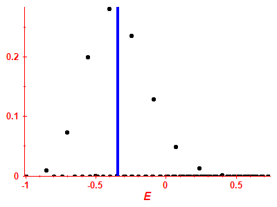 Strength function
